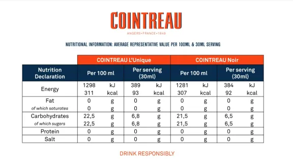 Nutritional information Cointreau